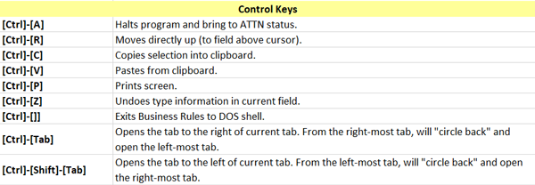 Control Key Table