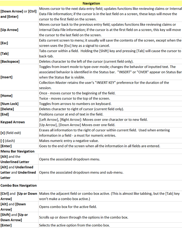 Navigation Shortcut Table