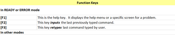 Function Key Table