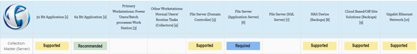 collection master hardware requirements